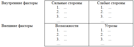 Контрольная работа: СВОТ-анализ организации